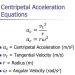 Tangential And Centripetal Acceleration Equation