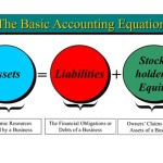 The Accounting Equation Is Defined As