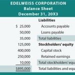 The Accounting Equation Used For Balance Sheet Is Assets Liabilities Owner S Equity