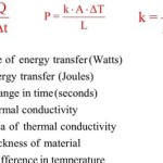 Thermal Conductivity Equation Calculator