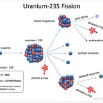 Uranium 235 Fission Equation