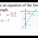 Write The Equation That Describes Line In Slope Intercept Form Calculator